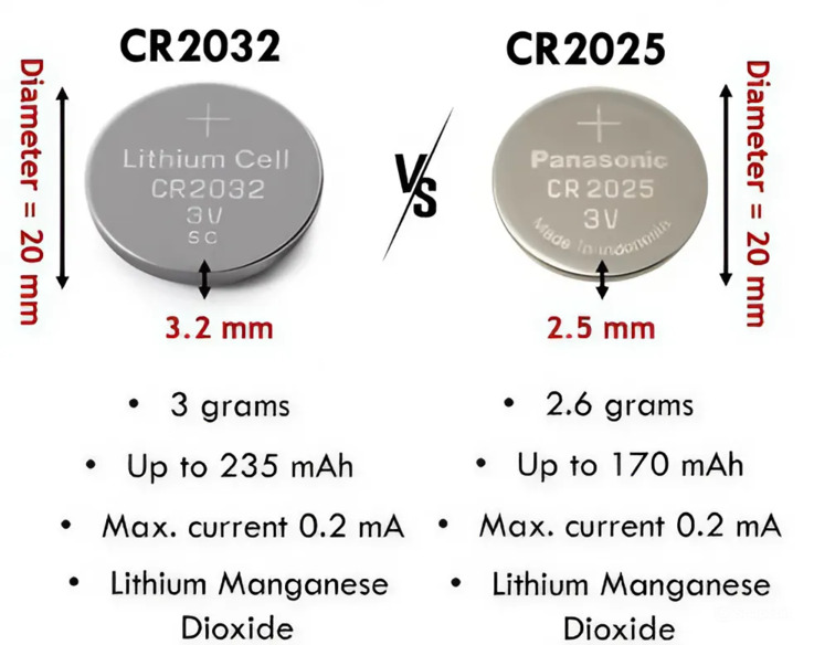 Best Key Fob Batteries 2026: CR2032 vs CR2025 Performance Test Results