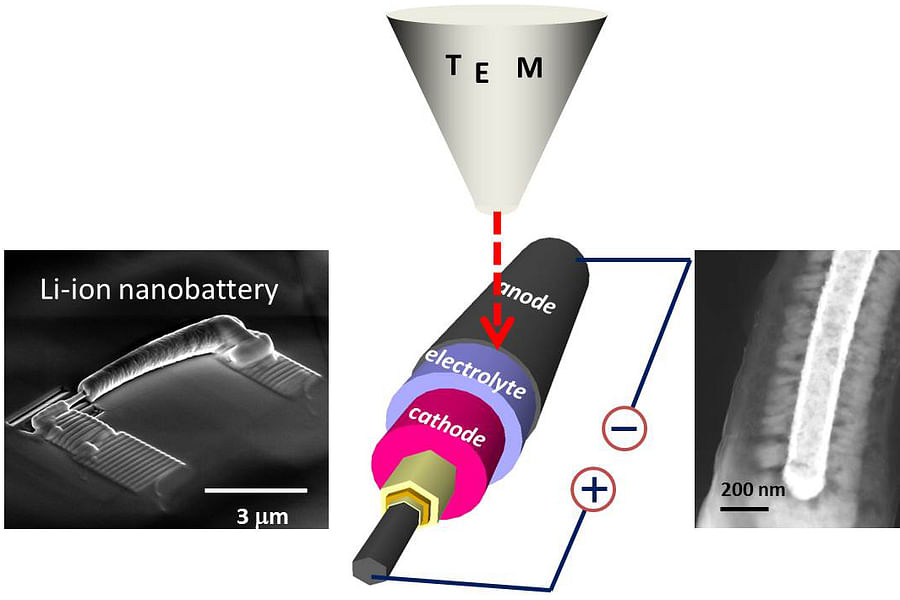 nanotechnology in batteries