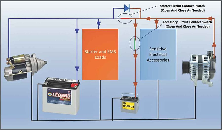 Diagram showing the components of a car battery