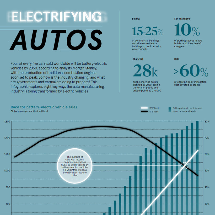 Infographic comparing different models of Brand C car batteries