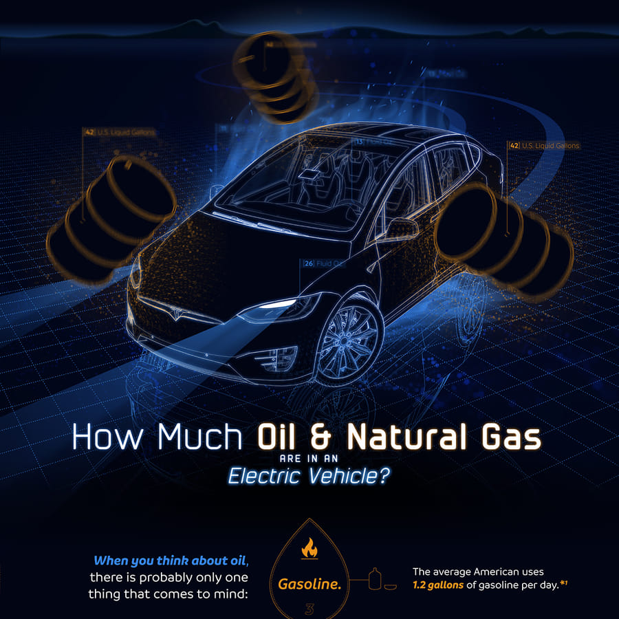 Infographic comparing different battery models of Brand B